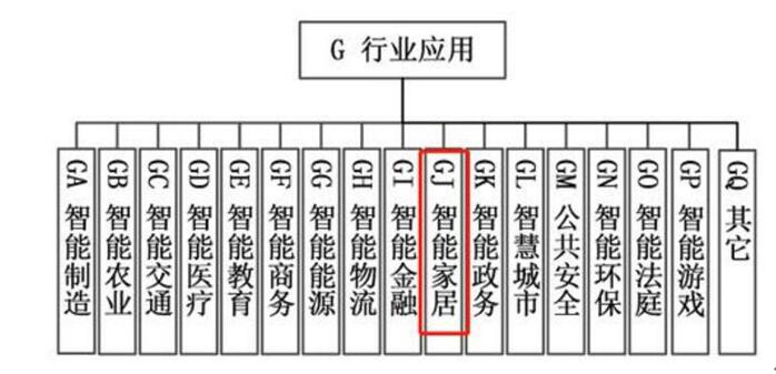 人工智能產(chǎn)業(yè)標(biāo)準(zhǔn)化制定要來(lái)了？